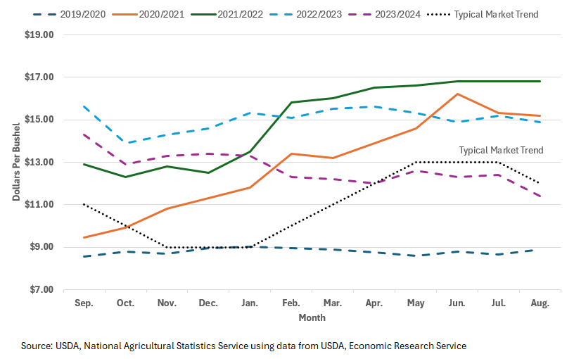 When to Sell Figure 2.png